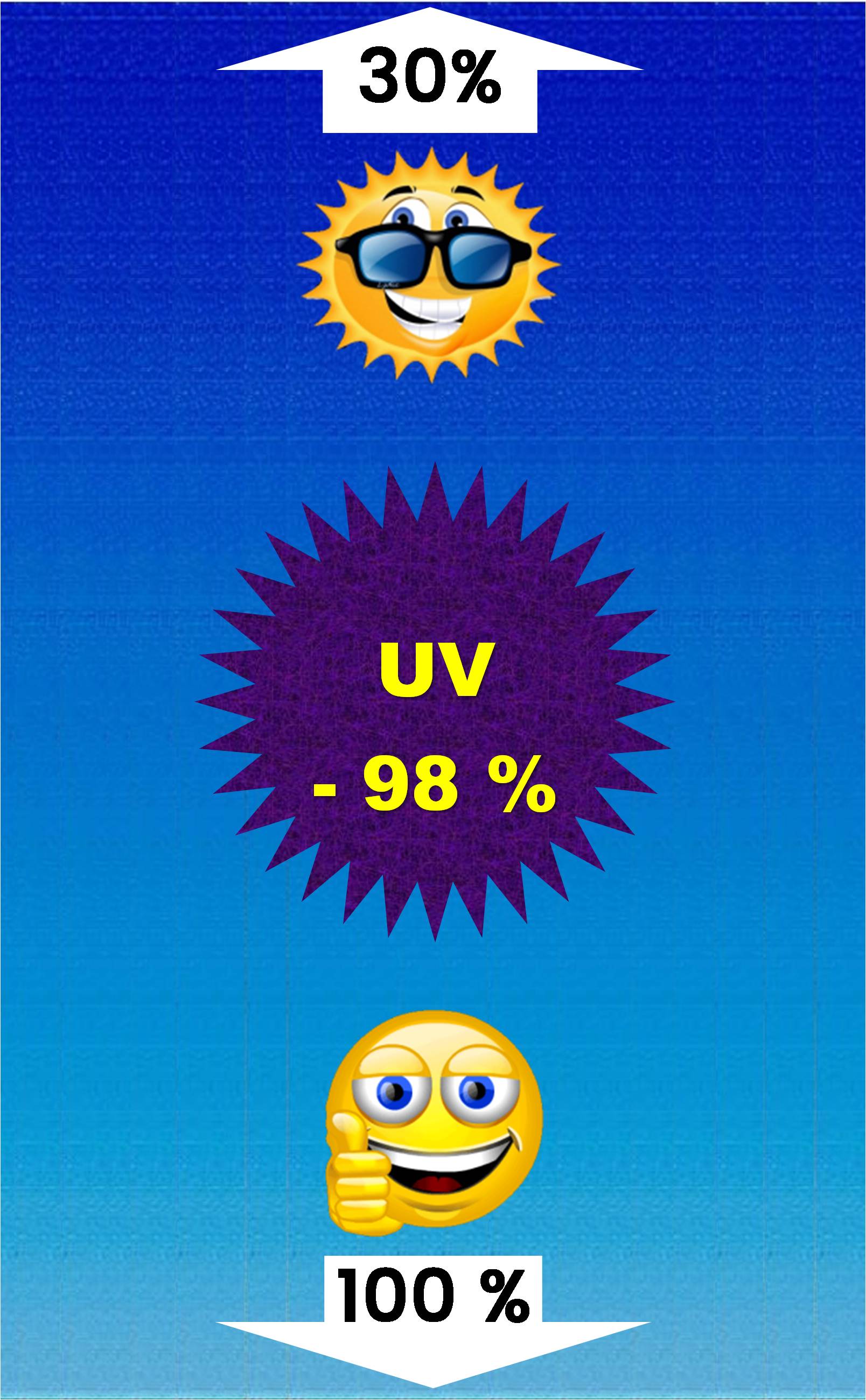 Bande pare-soleil bleue de film solaire teinte dégradée translucide largeur 20cm pour haut de pare-brise - VENDU AU METRE - STATION MANIA